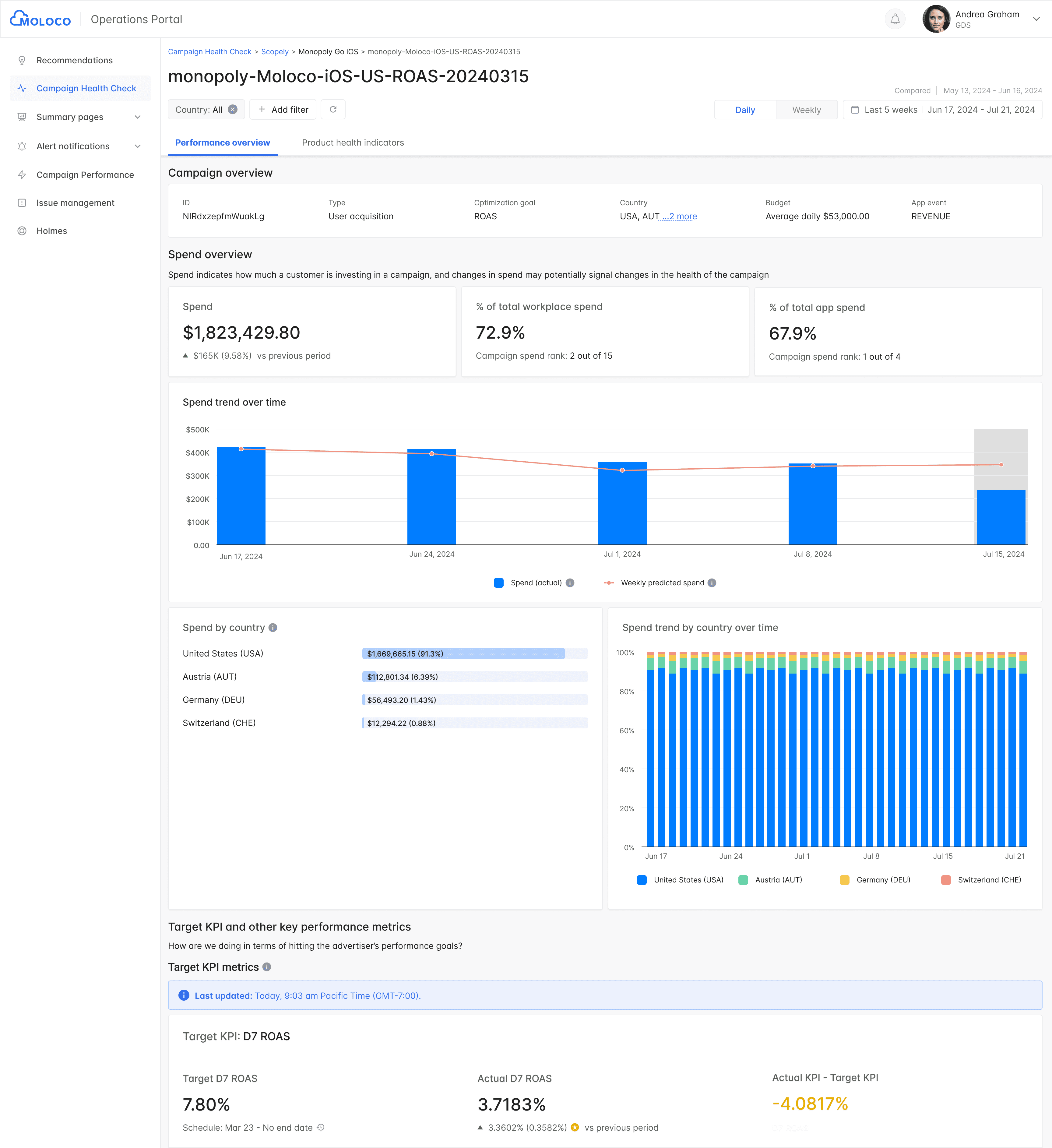 Advanced Campaign Health Check